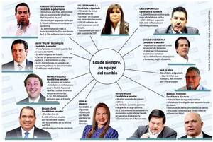 Pregonan "el cambio" en la Concertación, pero son los mismos de siempre con oscuros antecedentes - ADN Digital