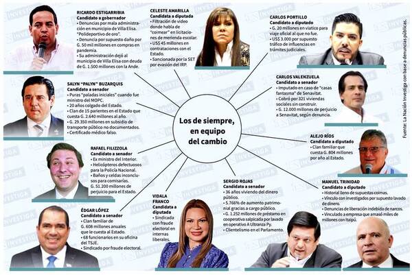 Pregonan "el cambio" en la Concertación, pero son los mismos de siempre con oscuros antecedentes - ADN Digital