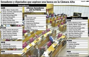 Elecciones Paraguay 2023: Dura puja entre ANR y oposición por el control de la Cámara de Senadores - Política - ABC Color