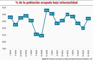 Incertidumbre y sus implicancias en la economía en periodo electoral - Económico - ABC Color
