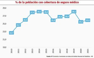 Combate a la informalidad en el país como uno de los principales desafíos económicos - Económico - ABC Color