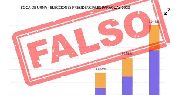 La Nación / Grau & Asociados advierte que no realiza boca de urna