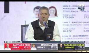 Santiago Peña es el nuevo presidente del Paraguay - ADN Digital