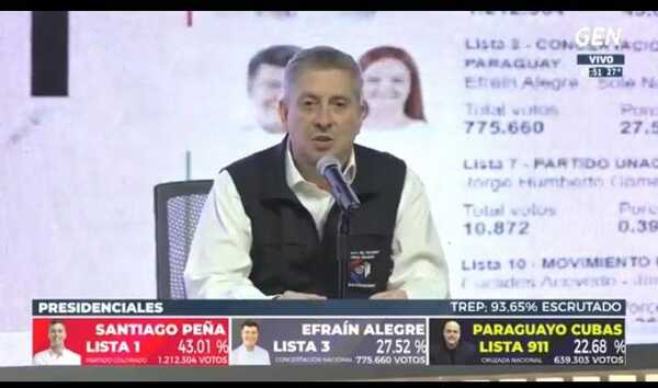 Santiago Peña es el nuevo presidente del Paraguay - ADN Digital