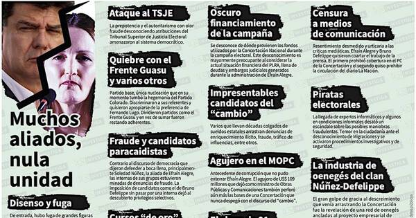 La Nación / Industria de ONG a costa del Estado, golpe de gracia a fallida Concertación