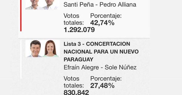 La Nación / Resaltan 80 % de acierto