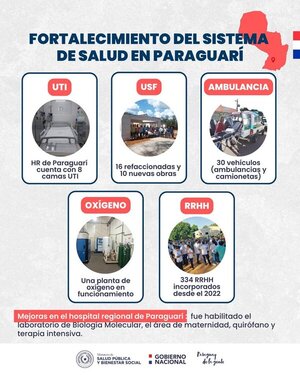 Salud Pública refuerza su servicio en Paraguarí con 16 obras en refacción y 8 conversiones de puestos a USF - .::Agencia IP::.