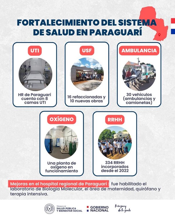 Salud Pública refuerza su servicio en Paraguarí con 16 obras en refacción y 8 conversiones de puestos a USF - .::Agencia IP::.