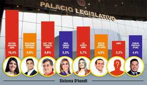 Encuestas realizadas por La Clave con el 100% de confiabilidad - La Clave