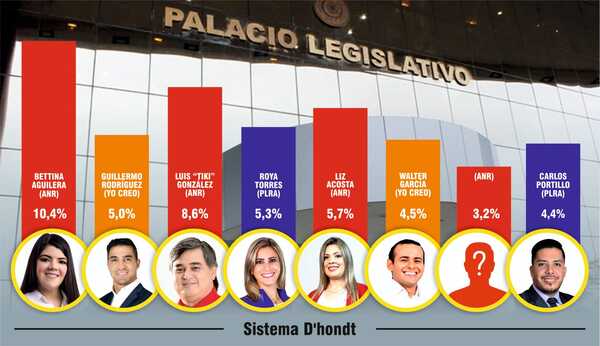 Encuestas realizadas por La Clave con el 100% de confiabilidad - La Clave