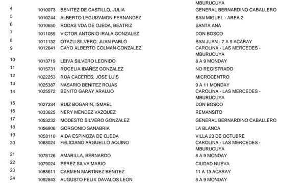 737 adultos mayores beneficiados con pensión en CDE