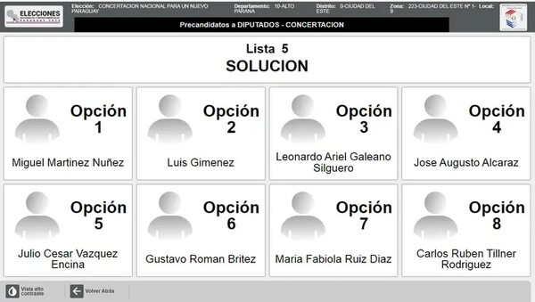 Pedirán nulidad de elección de diputado por doble candidatura en internas - Política - ABC Color