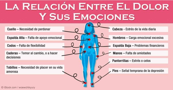 EL CUERPO GRITA… LO QUE LA BOCA CALLA - La Voz del Norte