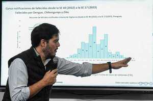 Los casos de dengue y chikunguña registran un descenso vertiginoso en Asunción y Central  - .::Agencia IP::.