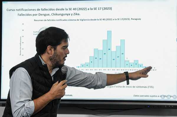 Los casos de dengue y chikunguña registran un descenso vertiginoso en Asunción y Central  - .::Agencia IP::.