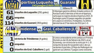 Torneo Apertura: El fútbol sabatino arranca en la República y luego va a Trinidad - Fútbol - ABC Color