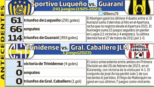 Torneo Apertura: El fútbol sabatino arranca en la República y luego va a Trinidad - Fútbol - ABC Color