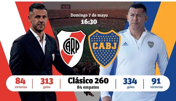River-Boca, en otro emotivo Superclásico argentino - Fútbol Internacional - ABC Color