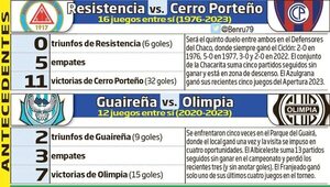 Torneo Apertura: Cerro  y Olimpia, en acción - Fútbol - ABC Color