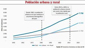 Principales desafíos para el próximo Gobierno - Económico - ABC Color