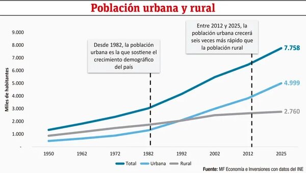 Principales desafíos para el próximo Gobierno - Económico - ABC Color