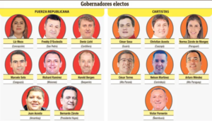 Oficialismo colorado tuvo más votos que el cartismo a nivel gobernación  - Política - ABC Color