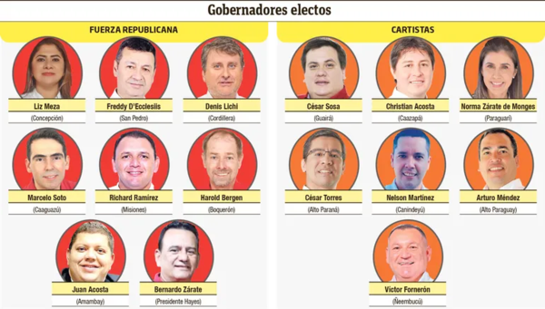Oficialismo colorado tuvo más votos que el cartismo a nivel gobernación - Política - ABC Color