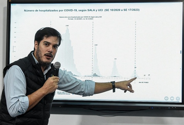 Proyecciones indican incremento de COVID-19 en el país