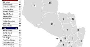 La Nación / De los 80 diputados actuales, 22 de ellos fueron reelectos