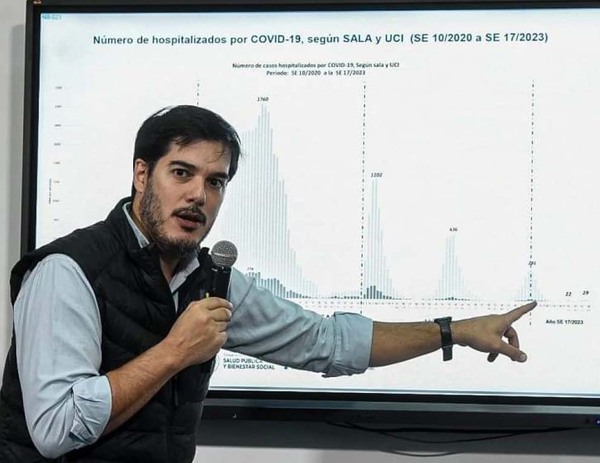 Advierten que covid-19 continúa siendo la enfermedad respiratoria que más mata en el país | DIARIO PRIMERA PLANA