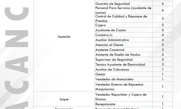Vidriera de empleo del MTESS cuenta con más de 600 vacancias disponibles