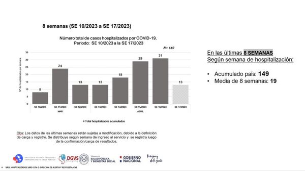 Diario HOY | Consultas e internaciones por cuadros respiratorios en aumento progresivo