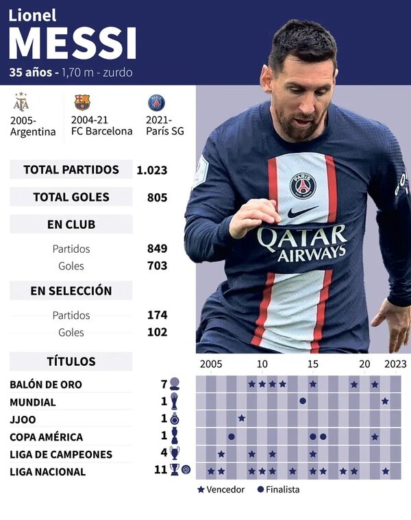 Aseguran que Messi jugará en Arabia Saudí, aunque el padre lo niega - Fútbol Internacional - ABC Color