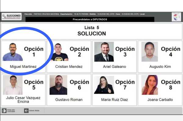 Piden nulidad de cómputos de votos para Miguel Martínez - La Clave