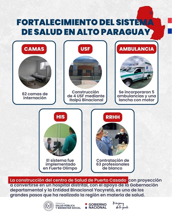 Resaltan crecimiento sanitario en Alto Paraguay
