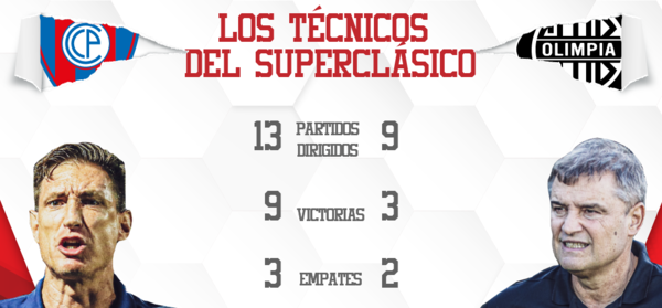 Versus / Sava Vs. Aguirre, por primera vez en el partido más emocionante del fútbol paraguayo
