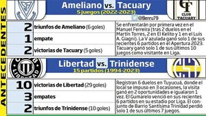 Torneo Apertura: Tuyucuá bajo la lupa - Fútbol - ABC Color