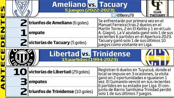 Torneo Apertura: Tuyucuá bajo la lupa - Fútbol - ABC Color