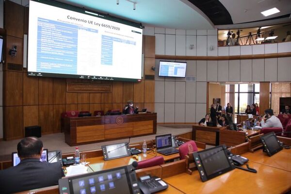 Senado rechaza derogación de convenio entre Paraguay y UE para apoyo en educación