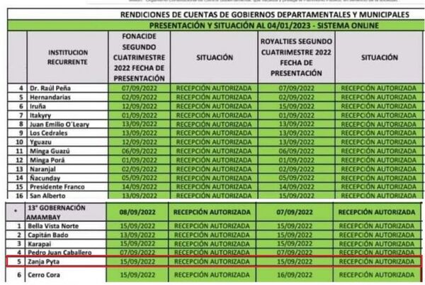 COMUNICADO A LA OPINION PÚBLICA Y A LA POBLACIÓN DE ZANJA PYTÃ