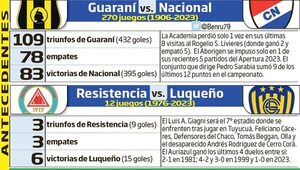 Torneo Apertura: De Dos Bocas a Villa Elisa - Fútbol - ABC Color