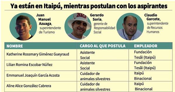 La Nación / Saltan más funcionarios que se postulan como nuevos en concurso de la Itaipú