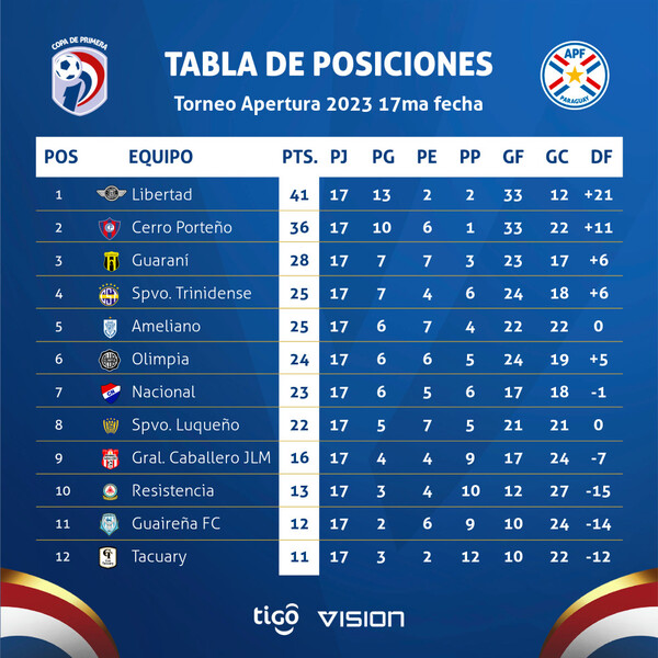 Adelanto de la fecha 18 del Apertura se juega desde este martes - .::Agencia IP::.