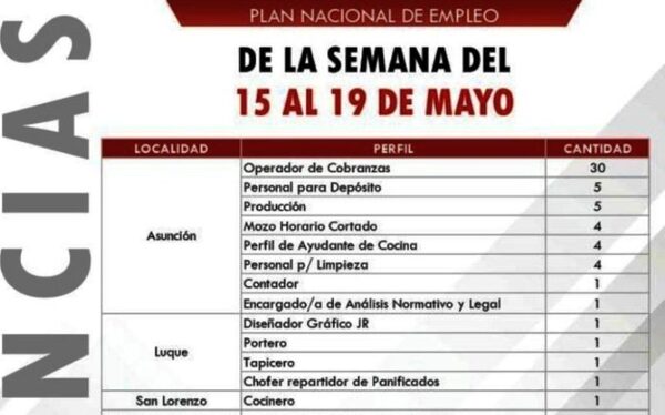 Casi 150 puestos laborales disponibles •