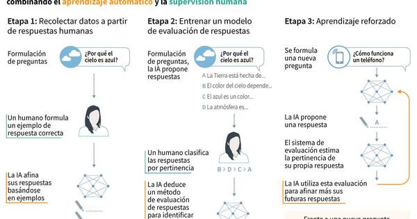 La Nación / La ola de IA puede transformar búsquedas en sitios de internet
