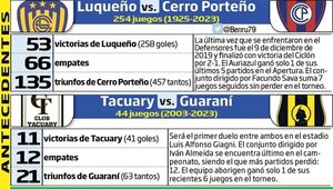 Torneo Apertura: Luqueño-Cerro, en el Defensores - Fútbol - ABC Color