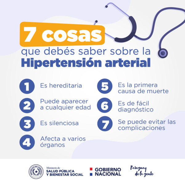 EN EL DÍA MUNDIAL DE LA HIPERTENSIÓN EMITEN CONSEJOS PARA REDUCIR LAS POSIBILIDADES DE PADECERLA - Itapúa Noticias