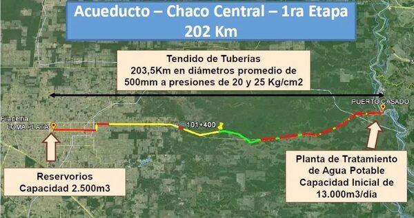 Acueducto: reconstrucción de la Fase 1 no está en proyecto y paraliza toda la obra  - Noticias del Chaco - ABC Color