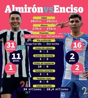 Almirón vs. Enciso, un duelo clave por cupo a competencias europeas - Fútbol Internacional - ABC Color