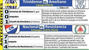Torneo Apertura: En Sajonia se cierra la ronda - Fútbol - ABC Color